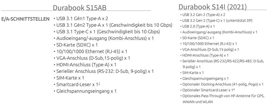 Schnittstellenvergleich Durabook S15AB und Durabook S14I